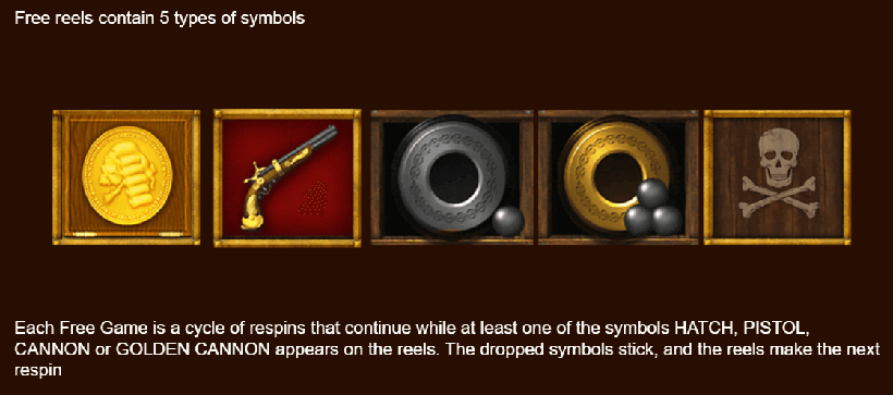 Free reels showcasing five distinct symbols in Pirate Jackpots online slots