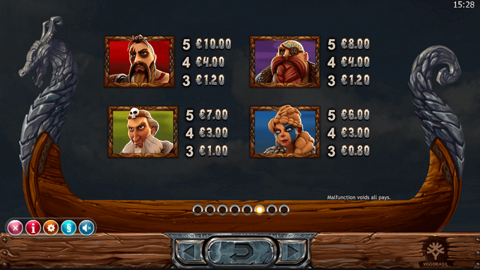symbols and potential rewards in the Vikings Go Berzerk pokies