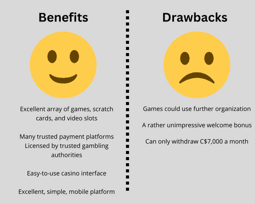 Mr. Play Casino Pros & Cons
