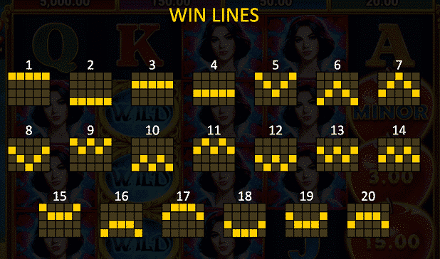 Having grasped the gameplay, set your bet per spin, ranging from AU$0.20 to AU$40. A max bet can be selected with a single click.