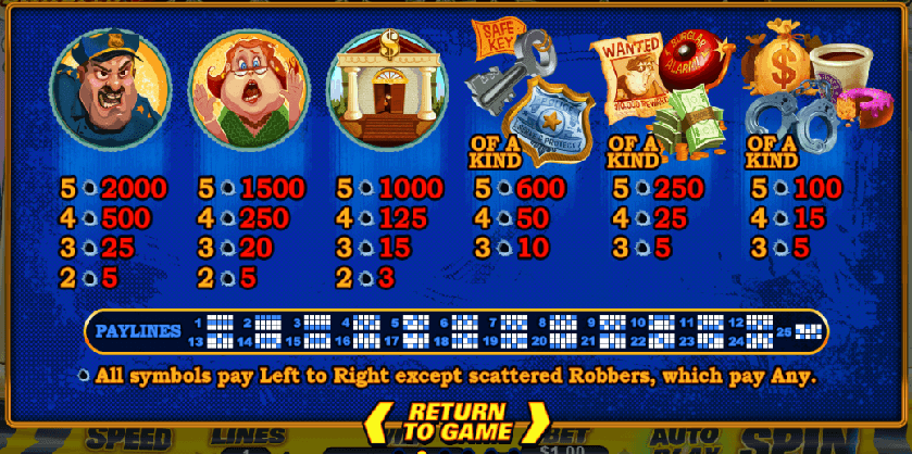 pay of all symbols Cash bandits 2
