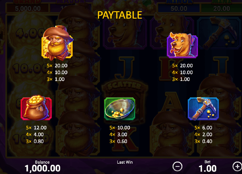paytable symbols with the prices part