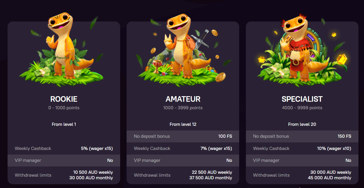 Zoome Casino's VIP program highlights