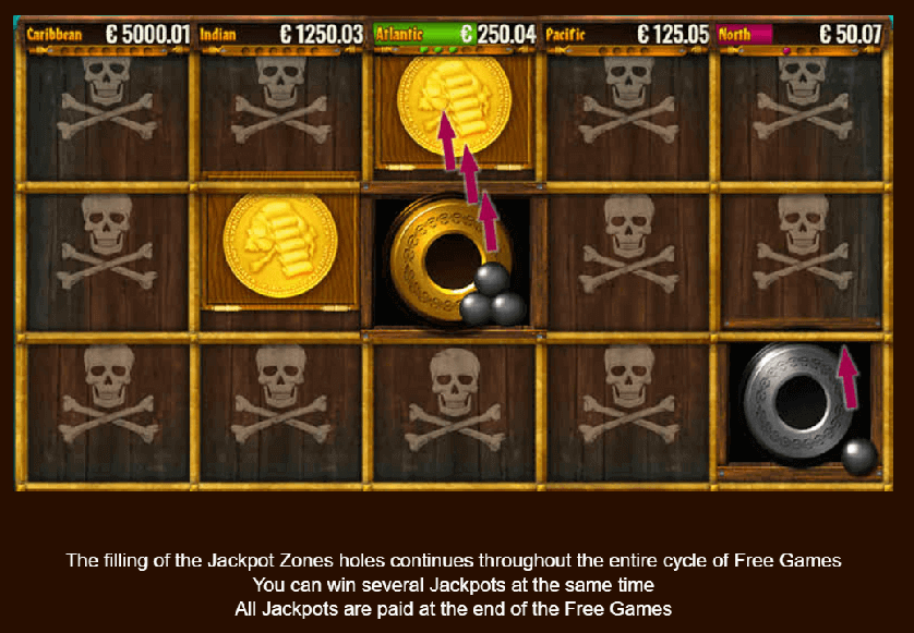Explaining jackpot zones in Pirate Jackpots