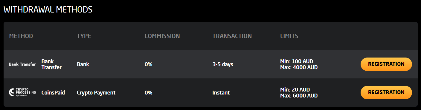 withdrawal methods online casino