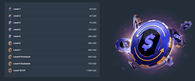 Vip Levels at the online Jet Casino