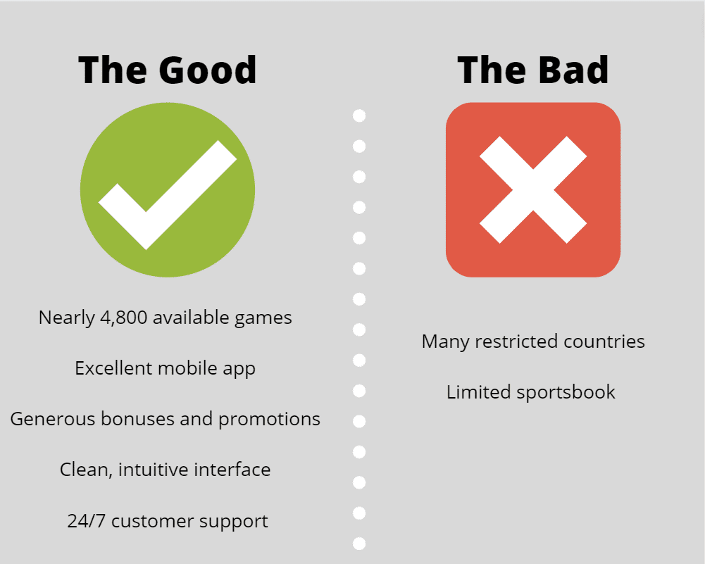LeoVegas Casino Pros & Cons