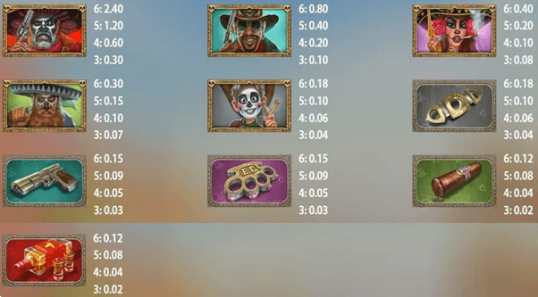 Symbooluitbetalingen voor de El Cowboy Megaways online slot