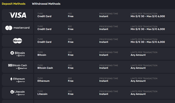 Deposit methods on GetSlot Casino AU