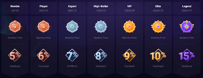Australian participants can dive into frequent themed tournaments offering vast prize money and attractive bonus gifts. Players simply need to play eligible pokies while adhering to the specified betting limits. Each bet contributes points; accumulate more, climb higher on the leaderboard, and stake your claim on the prize pool.