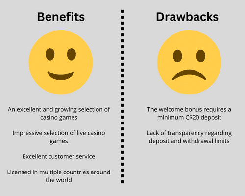Bethard Casino Pros & Cons