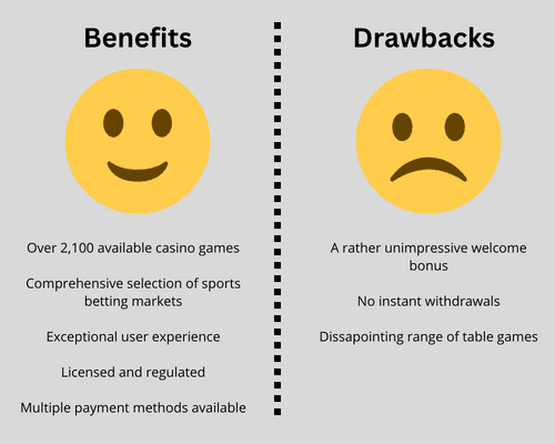 Betsson Casino Pros & Cons