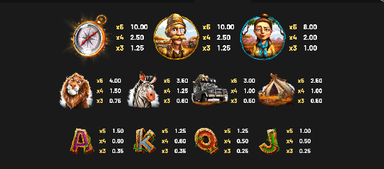 Paytable insights for Safari Sam 2 on Australian online pokies.