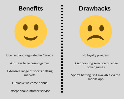 Sports Interaction Casino Pros & Cons
