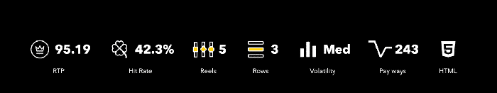 At BetSquare, we believe Australian enthusiasts deserve nothing but the best in casino terms, offers, and gaming experiences. Here's how we handpick exceptional Rocket Chimp Jackpot casinos in Australia: