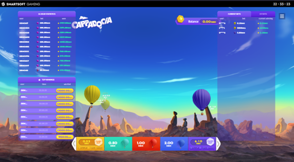 Thema en verhaallijn van Cappadocia Online casinospel