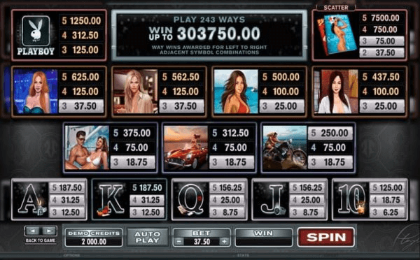 playboy slot bonusspel