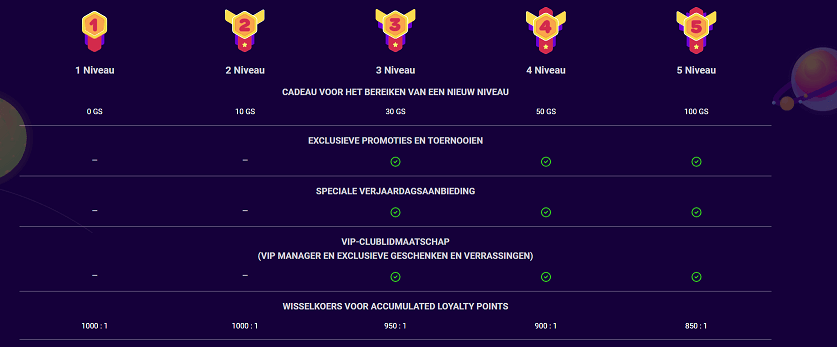VIP programma SpinSpirit (1)