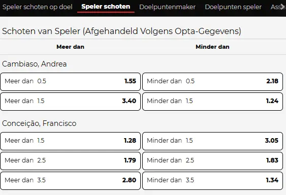 711 speler schoten op doel wedopties