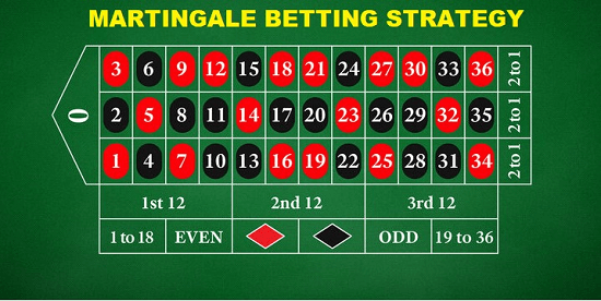 Exploring the Martingale approach—a renowned tactic among casino lovers, especially for games such as roulette.
