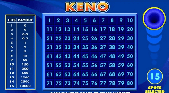 better understanding of keno odds