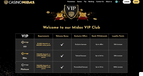 Exclusive Insight into the VIP Scheme at Casino Midas