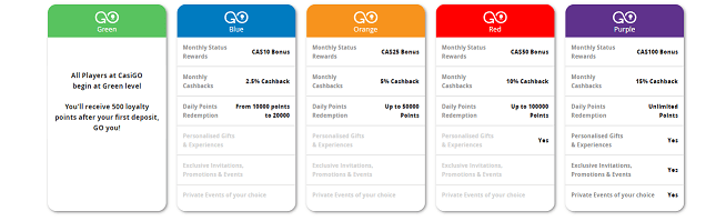 casigo vip program