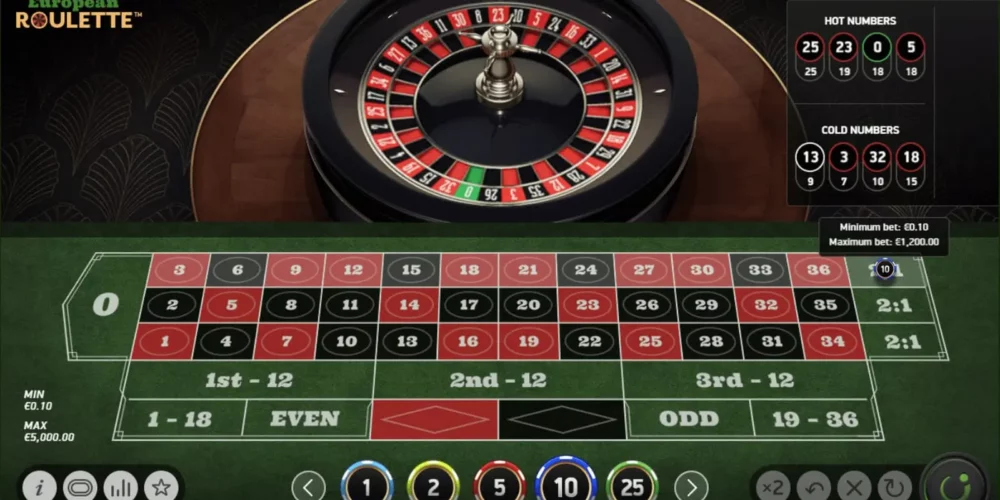 Roulette Rules
