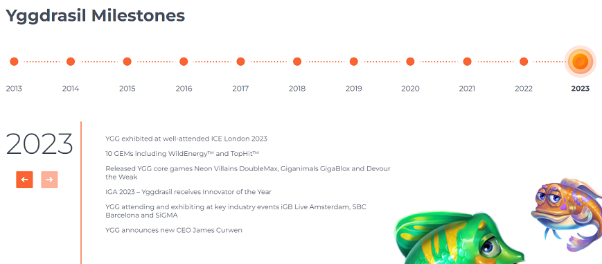 yggdrasil gaming milestones img