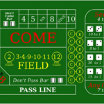 Правила Craps для начинающих