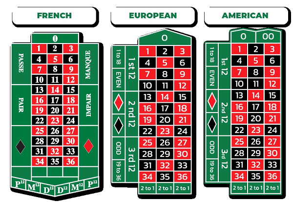 Exploring the layout variations between French, American, and European roulette tables.