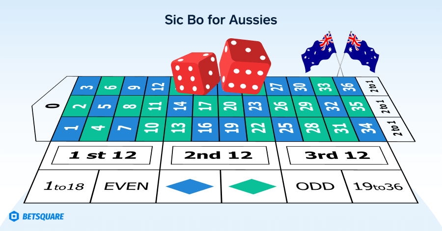 Sic Bo for Aussies