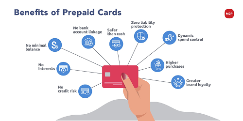 Why Prepaid Cards Shine in Online Gaming