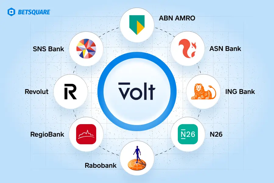 Volt betalingsopties