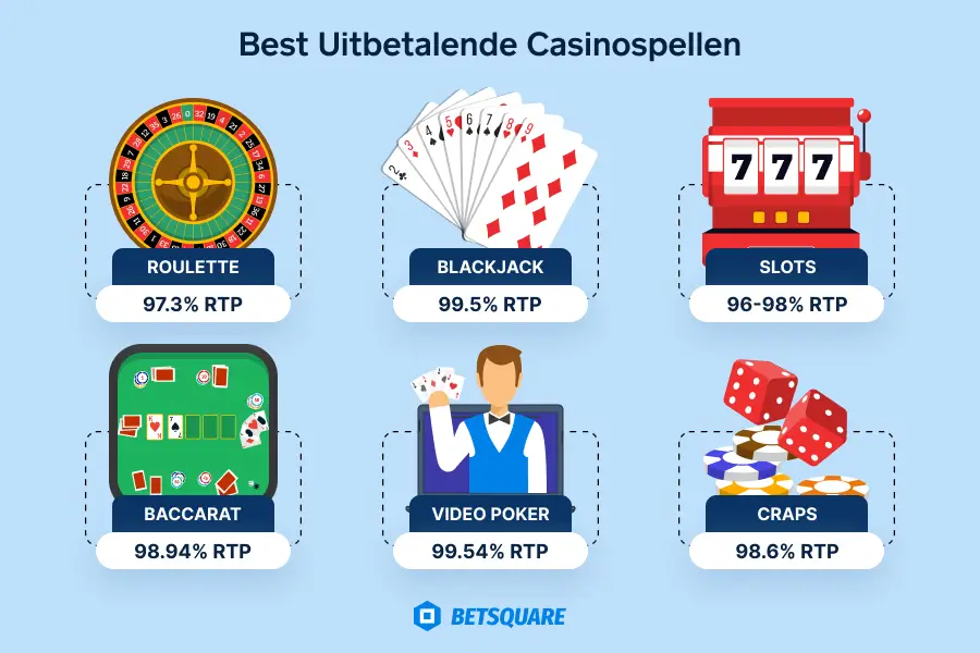 Best uitbetalende casinospellen