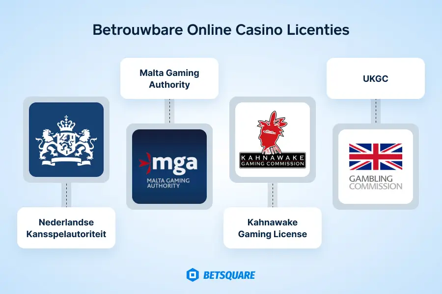 De licentie die een online casino bezit, kan veel vertellen over de betrouwbaarheid van het casino zelf. Licenties van erkende instanties geven vaak de garantie van eerlijk spel en bescherming van spelers.