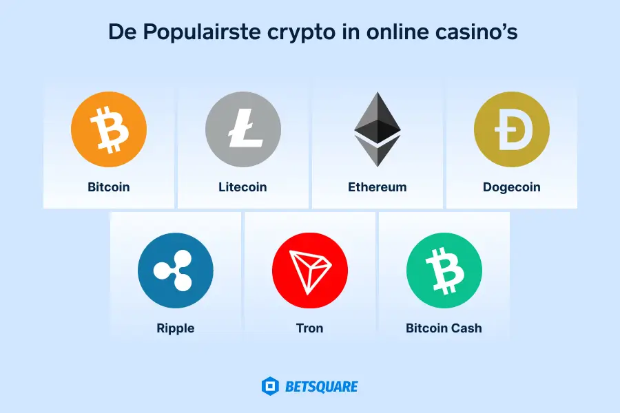 Een visuele weergave van de populairste cryptocurrencies die worden gebruikt in online casino’s.