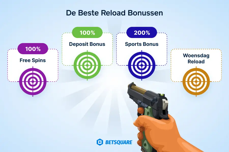 De beste Reload bonussen
