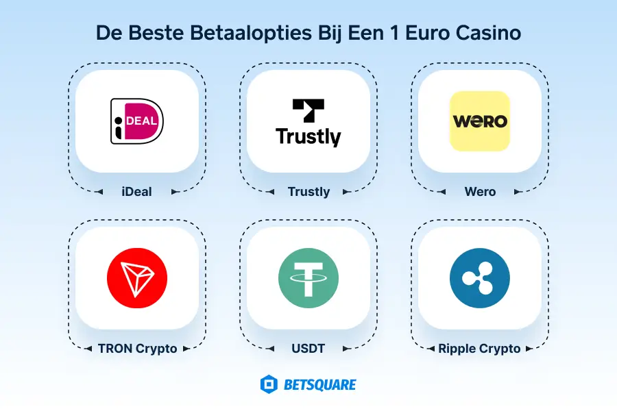 De beste betaalmethoden voor een 1 euro casino