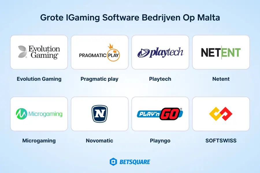 Malta is de centrale hub voor iGaming in Europa met dank aan gunstige wetgeving, lage belastingen en effectieve regulatie door de Malta Gaming Authority.