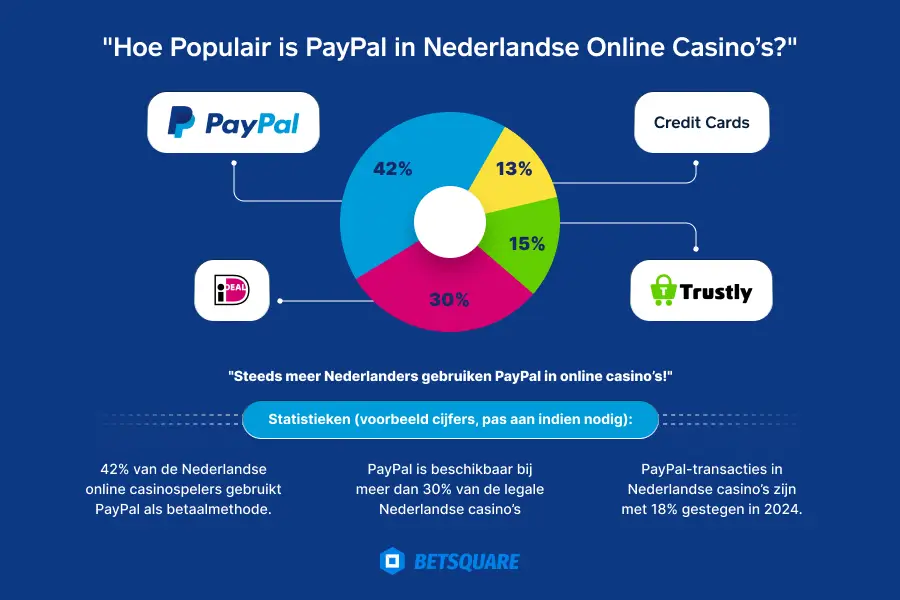 Hoe populair is PayPal