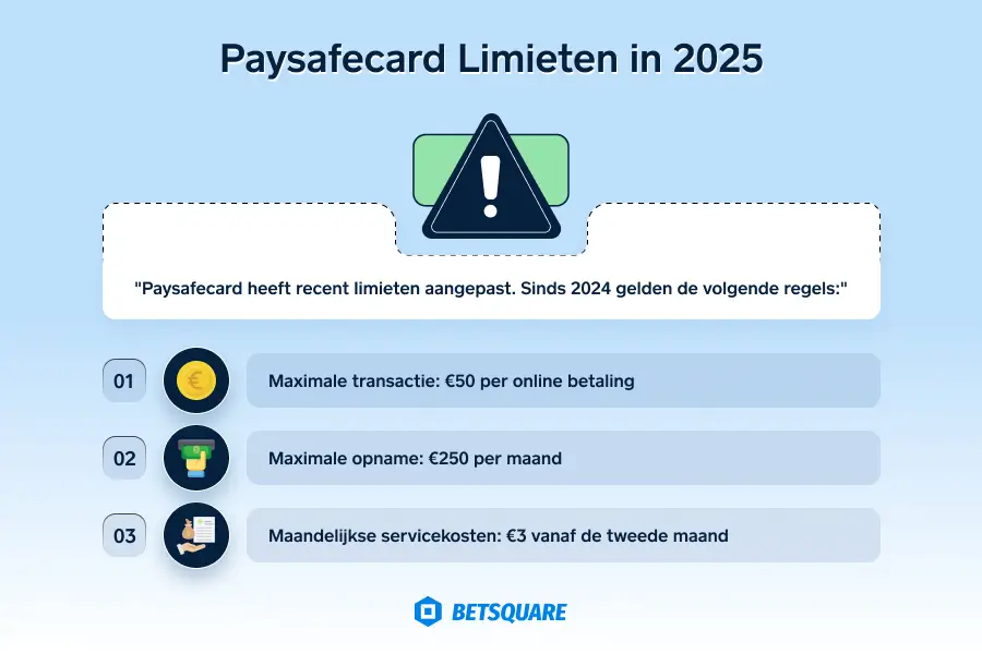 Paysafecard Limieten in 2025