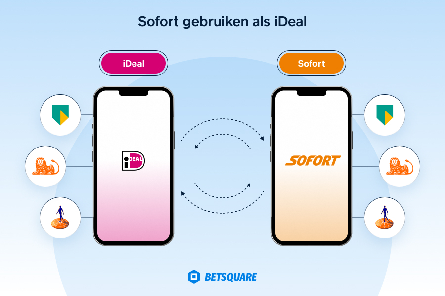 Sofort gebruiken als iDeal