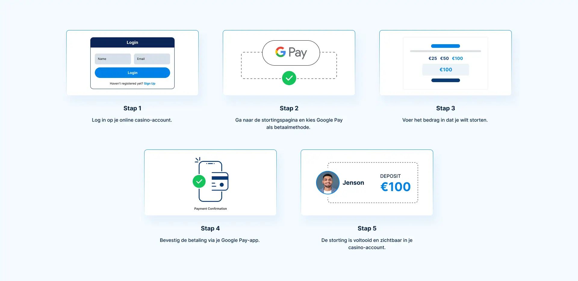 Stortingsproces Google Pay