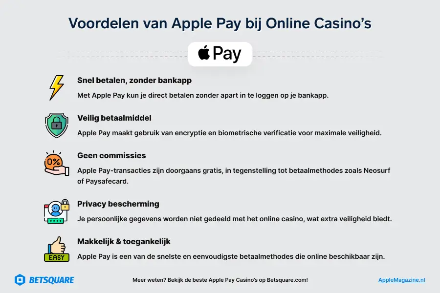 Apple Pay biedt diverse voordelen bij online casino's.