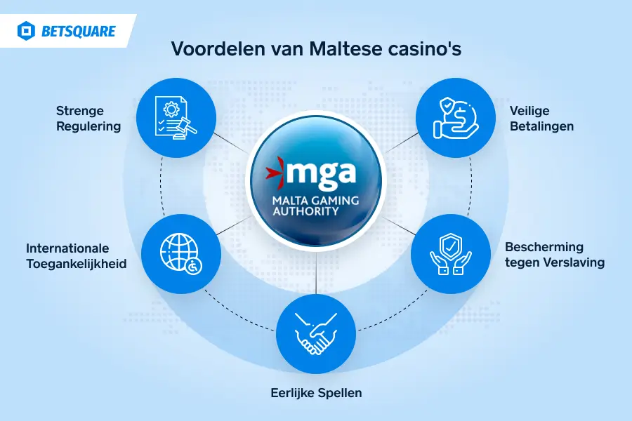 Overzicht van de voordelen die Maltese casino's bieden voor jou.