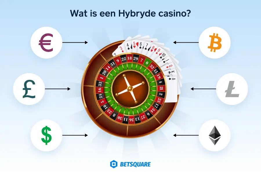 Wat is een Hybryde casino visual