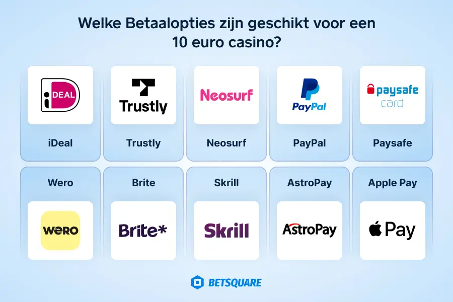 Vanwege de kosten bieden niet alle betaalmethodes een optie voor kleine stortingen zoals 10 euro aan.