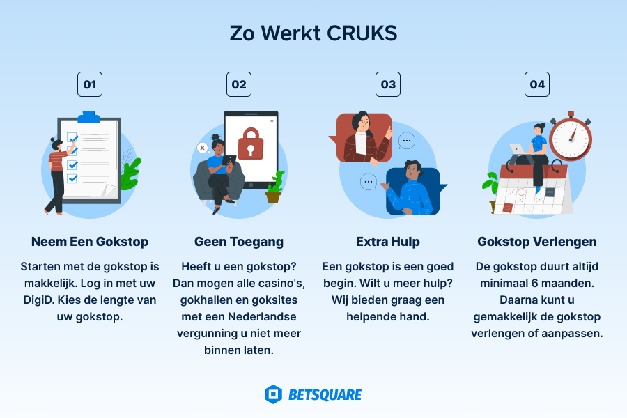 Zo werkt CRUKS uitleg