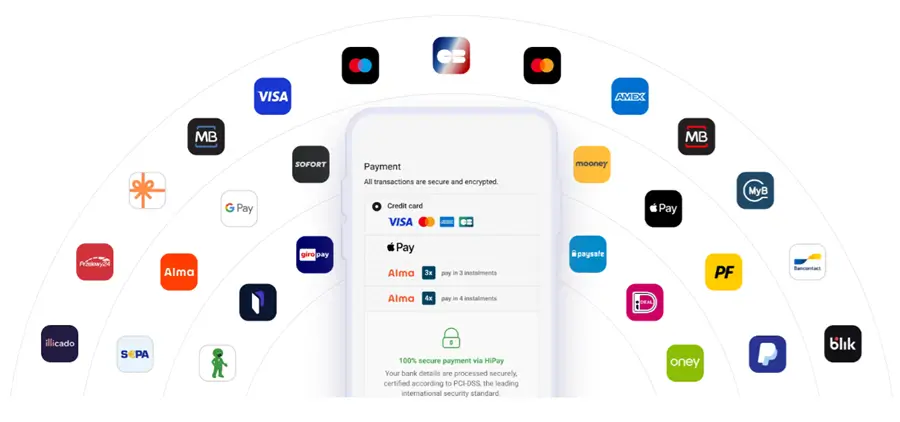 hipay verbonden banken visual